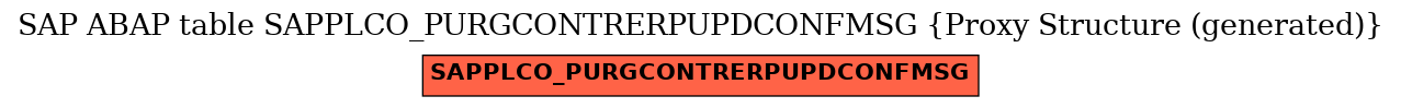 E-R Diagram for table SAPPLCO_PURGCONTRERPUPDCONFMSG (Proxy Structure (generated))