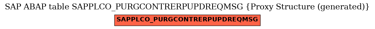 E-R Diagram for table SAPPLCO_PURGCONTRERPUPDREQMSG (Proxy Structure (generated))