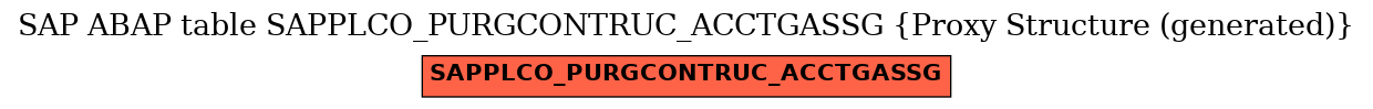 E-R Diagram for table SAPPLCO_PURGCONTRUC_ACCTGASSG (Proxy Structure (generated))