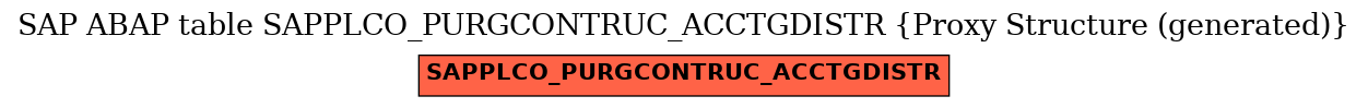 E-R Diagram for table SAPPLCO_PURGCONTRUC_ACCTGDISTR (Proxy Structure (generated))