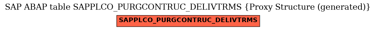 E-R Diagram for table SAPPLCO_PURGCONTRUC_DELIVTRMS (Proxy Structure (generated))