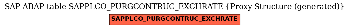 E-R Diagram for table SAPPLCO_PURGCONTRUC_EXCHRATE (Proxy Structure (generated))