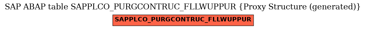 E-R Diagram for table SAPPLCO_PURGCONTRUC_FLLWUPPUR (Proxy Structure (generated))