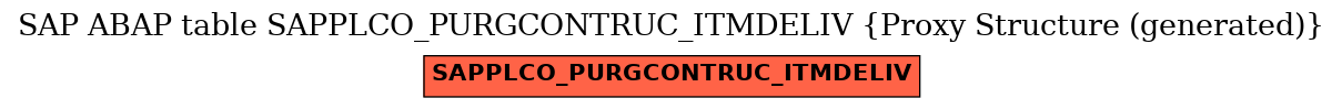 E-R Diagram for table SAPPLCO_PURGCONTRUC_ITMDELIV (Proxy Structure (generated))