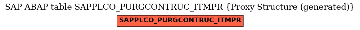 E-R Diagram for table SAPPLCO_PURGCONTRUC_ITMPR (Proxy Structure (generated))