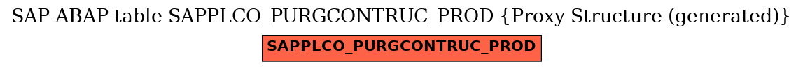 E-R Diagram for table SAPPLCO_PURGCONTRUC_PROD (Proxy Structure (generated))