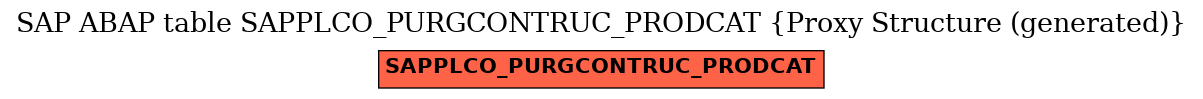 E-R Diagram for table SAPPLCO_PURGCONTRUC_PRODCAT (Proxy Structure (generated))