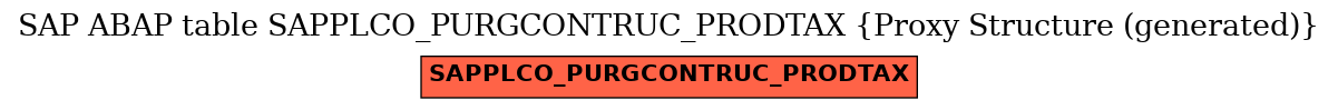 E-R Diagram for table SAPPLCO_PURGCONTRUC_PRODTAX (Proxy Structure (generated))