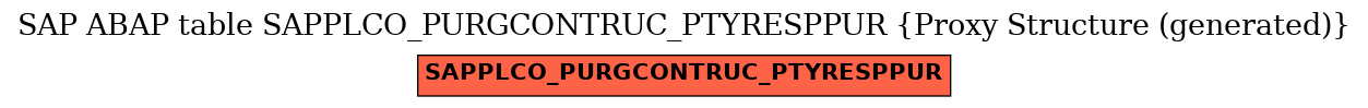 E-R Diagram for table SAPPLCO_PURGCONTRUC_PTYRESPPUR (Proxy Structure (generated))