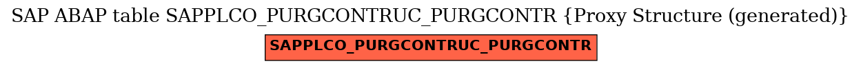 E-R Diagram for table SAPPLCO_PURGCONTRUC_PURGCONTR (Proxy Structure (generated))