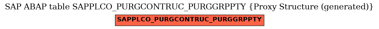 E-R Diagram for table SAPPLCO_PURGCONTRUC_PURGGRPPTY (Proxy Structure (generated))