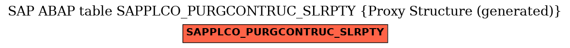 E-R Diagram for table SAPPLCO_PURGCONTRUC_SLRPTY (Proxy Structure (generated))