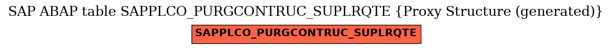 E-R Diagram for table SAPPLCO_PURGCONTRUC_SUPLRQTE (Proxy Structure (generated))