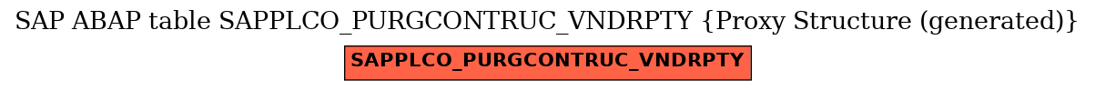 E-R Diagram for table SAPPLCO_PURGCONTRUC_VNDRPTY (Proxy Structure (generated))