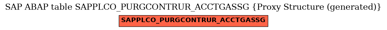 E-R Diagram for table SAPPLCO_PURGCONTRUR_ACCTGASSG (Proxy Structure (generated))