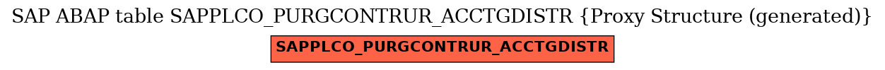 E-R Diagram for table SAPPLCO_PURGCONTRUR_ACCTGDISTR (Proxy Structure (generated))