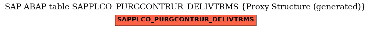 E-R Diagram for table SAPPLCO_PURGCONTRUR_DELIVTRMS (Proxy Structure (generated))