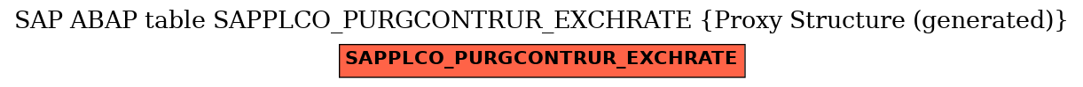 E-R Diagram for table SAPPLCO_PURGCONTRUR_EXCHRATE (Proxy Structure (generated))