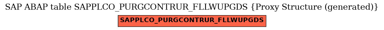E-R Diagram for table SAPPLCO_PURGCONTRUR_FLLWUPGDS (Proxy Structure (generated))
