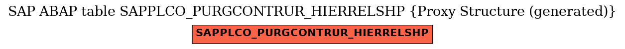 E-R Diagram for table SAPPLCO_PURGCONTRUR_HIERRELSHP (Proxy Structure (generated))