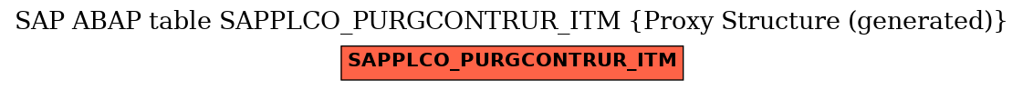 E-R Diagram for table SAPPLCO_PURGCONTRUR_ITM (Proxy Structure (generated))