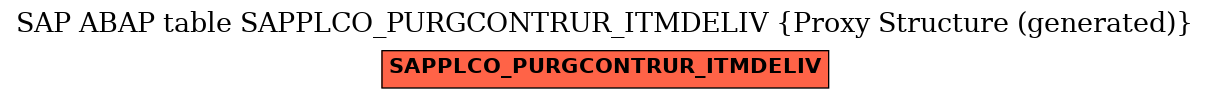 E-R Diagram for table SAPPLCO_PURGCONTRUR_ITMDELIV (Proxy Structure (generated))