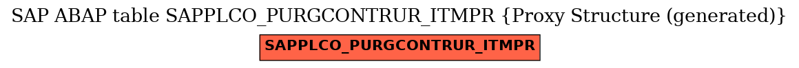 E-R Diagram for table SAPPLCO_PURGCONTRUR_ITMPR (Proxy Structure (generated))