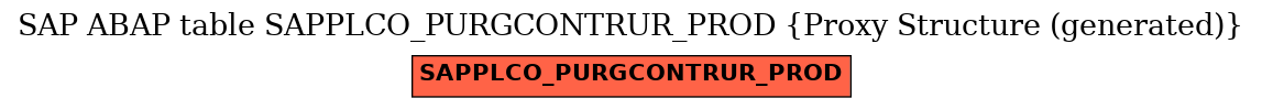 E-R Diagram for table SAPPLCO_PURGCONTRUR_PROD (Proxy Structure (generated))