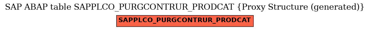 E-R Diagram for table SAPPLCO_PURGCONTRUR_PRODCAT (Proxy Structure (generated))