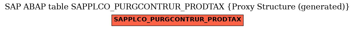 E-R Diagram for table SAPPLCO_PURGCONTRUR_PRODTAX (Proxy Structure (generated))