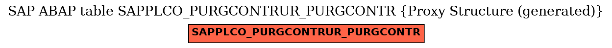 E-R Diagram for table SAPPLCO_PURGCONTRUR_PURGCONTR (Proxy Structure (generated))