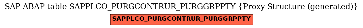 E-R Diagram for table SAPPLCO_PURGCONTRUR_PURGGRPPTY (Proxy Structure (generated))