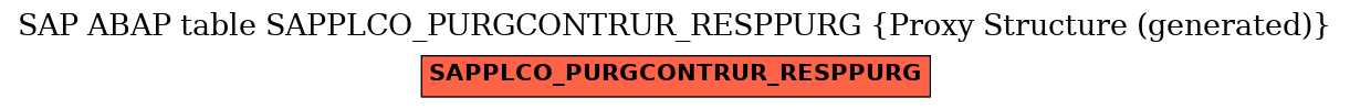 E-R Diagram for table SAPPLCO_PURGCONTRUR_RESPPURG (Proxy Structure (generated))