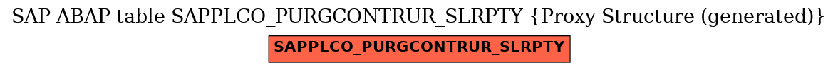 E-R Diagram for table SAPPLCO_PURGCONTRUR_SLRPTY (Proxy Structure (generated))