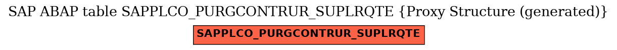 E-R Diagram for table SAPPLCO_PURGCONTRUR_SUPLRQTE (Proxy Structure (generated))