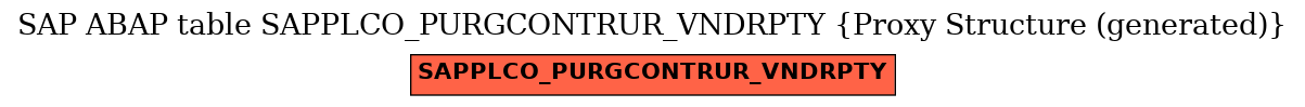 E-R Diagram for table SAPPLCO_PURGCONTRUR_VNDRPTY (Proxy Structure (generated))