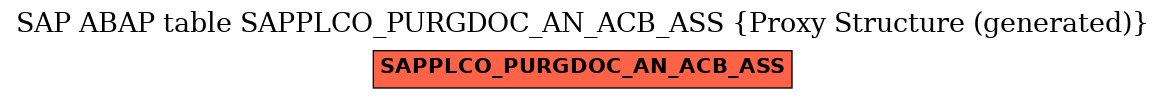 E-R Diagram for table SAPPLCO_PURGDOC_AN_ACB_ASS (Proxy Structure (generated))