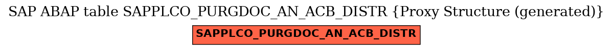 E-R Diagram for table SAPPLCO_PURGDOC_AN_ACB_DISTR (Proxy Structure (generated))