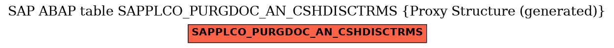 E-R Diagram for table SAPPLCO_PURGDOC_AN_CSHDISCTRMS (Proxy Structure (generated))