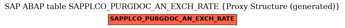 E-R Diagram for table SAPPLCO_PURGDOC_AN_EXCH_RATE (Proxy Structure (generated))