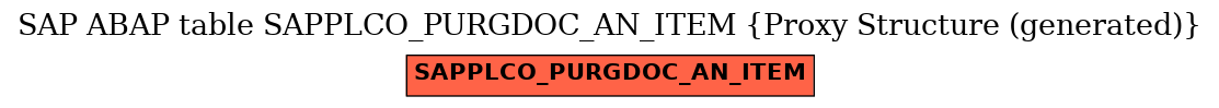 E-R Diagram for table SAPPLCO_PURGDOC_AN_ITEM (Proxy Structure (generated))