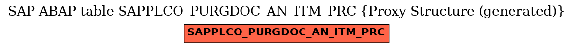 E-R Diagram for table SAPPLCO_PURGDOC_AN_ITM_PRC (Proxy Structure (generated))