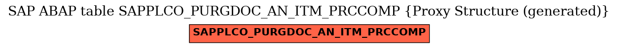 E-R Diagram for table SAPPLCO_PURGDOC_AN_ITM_PRCCOMP (Proxy Structure (generated))