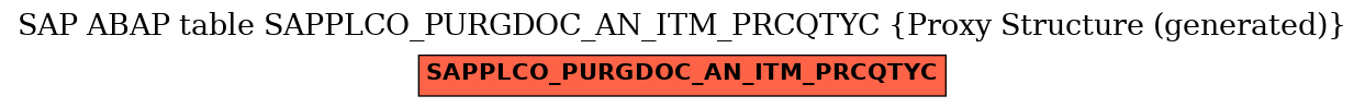 E-R Diagram for table SAPPLCO_PURGDOC_AN_ITM_PRCQTYC (Proxy Structure (generated))