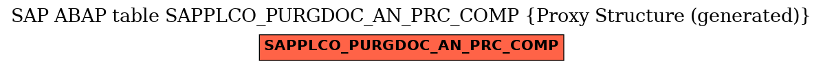 E-R Diagram for table SAPPLCO_PURGDOC_AN_PRC_COMP (Proxy Structure (generated))