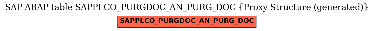 E-R Diagram for table SAPPLCO_PURGDOC_AN_PURG_DOC (Proxy Structure (generated))