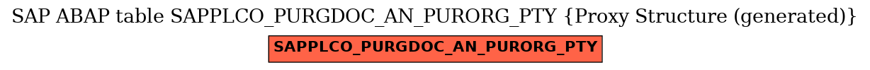 E-R Diagram for table SAPPLCO_PURGDOC_AN_PURORG_PTY (Proxy Structure (generated))