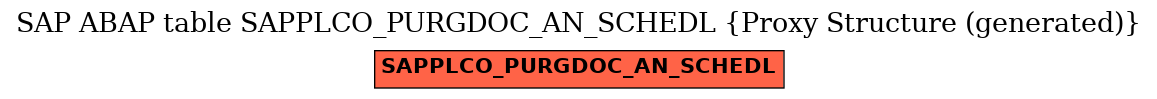 E-R Diagram for table SAPPLCO_PURGDOC_AN_SCHEDL (Proxy Structure (generated))