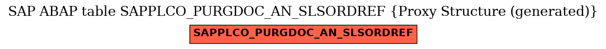 E-R Diagram for table SAPPLCO_PURGDOC_AN_SLSORDREF (Proxy Structure (generated))