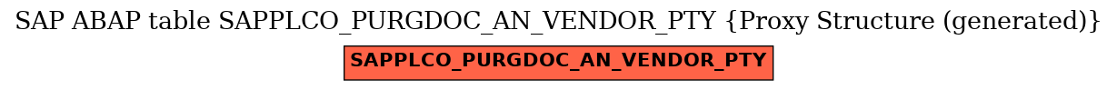 E-R Diagram for table SAPPLCO_PURGDOC_AN_VENDOR_PTY (Proxy Structure (generated))